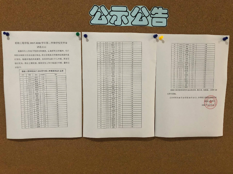 2017-2018學(xué)年第二學(xué)期學(xué)校獎學(xué)金評選公示圖片.jpg