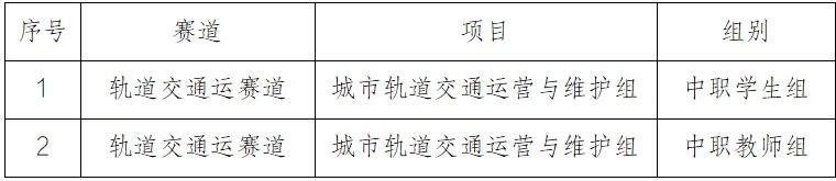 學(xué)校在2026年江蘇省職業(yè)院校技能大賽斬獲2金5銀10銅