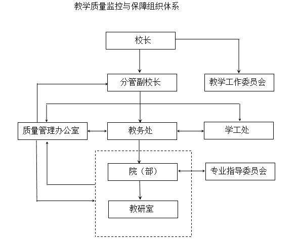 1523944878061058037.png 組織圖.png