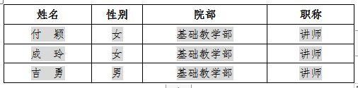 我部門9名教師入選學(xué)校教學(xué)新秀、骨干教師、學(xué)科帶頭人