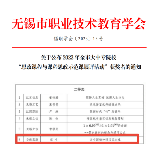 喜報(bào)——我校思政教師獲得市大中專院校思政課程與課程思政示范課展評活動(dòng)二等獎(jiǎng)