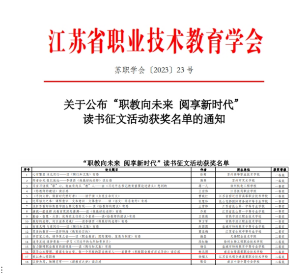 喜報——徐福義老師在省職業(yè)技術(shù)教育協(xié)會征文活動中獲二等獎