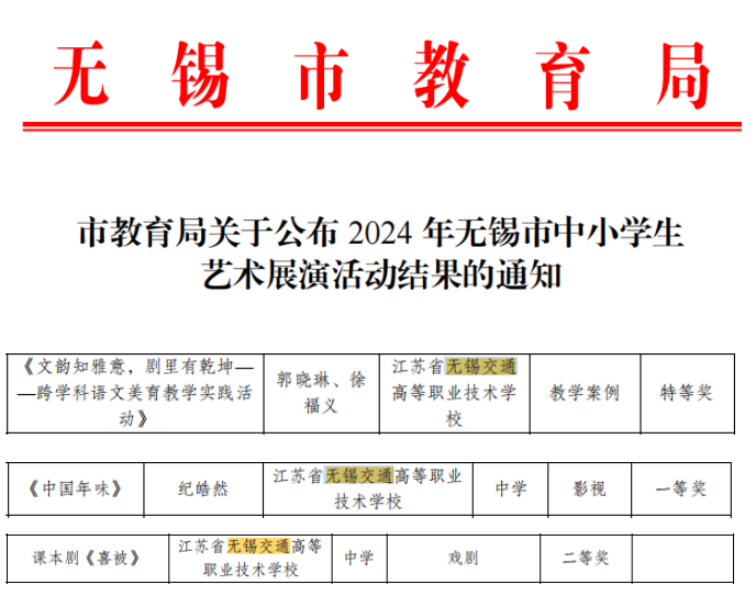 喜報(bào)！郭曉琳、徐福義老師在2024年無(wú)錫市中小學(xué)藝術(shù)展演活動(dòng)中榮獲特等獎(jiǎng)