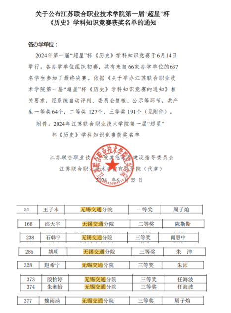 喜報(bào)！馬克思主義學(xué)院歷史教師指導(dǎo)學(xué)生在江蘇聯(lián)院 第一屆“超星”杯《歷史》學(xué)科知識(shí)競賽中榮獲一等獎(jiǎng)