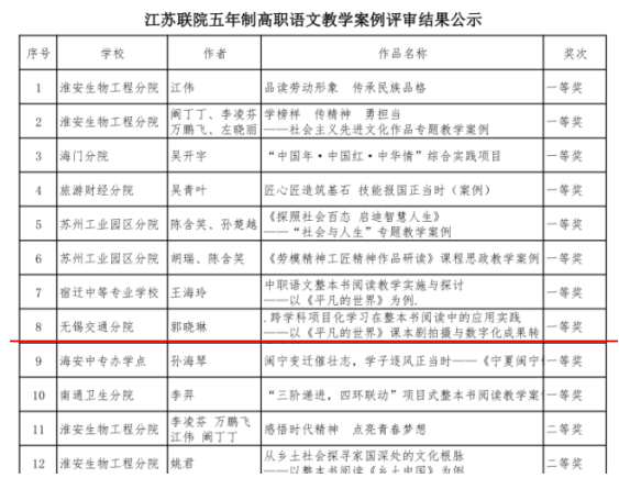 喜報(bào)： 我校郭曉琳、徐福義老師榮獲市級(jí)一、二等獎(jiǎng)！