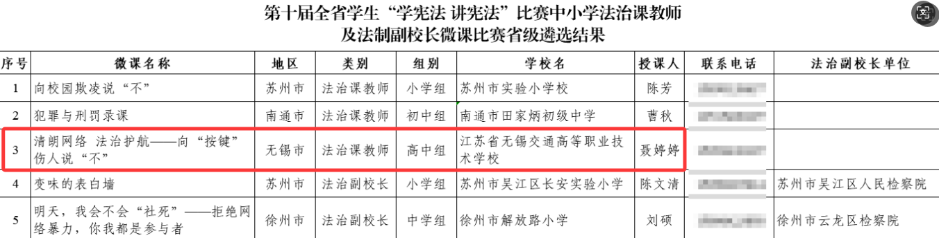 學校教師聶婷婷成功入圍全國法治課教師微課比賽