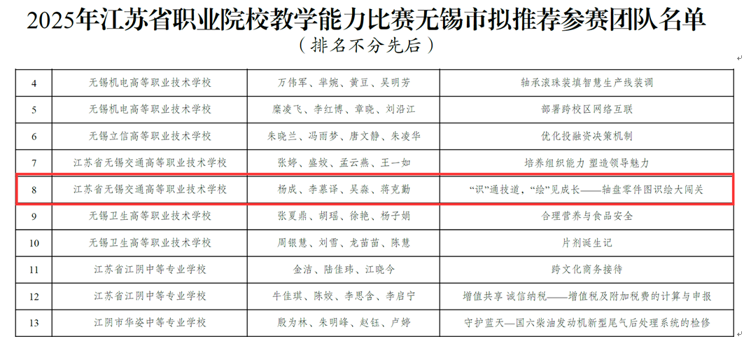 喜報(bào)：機(jī)械工程學(xué)院教師團(tuán)隊(duì)成功斬獲2025年江蘇省職業(yè)院校教學(xué)能力比賽出線資格！