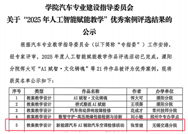 我院教師在AI賦能汽車專業(yè)教學(xué)評(píng)選活動(dòng)中斬獲佳績(jī)